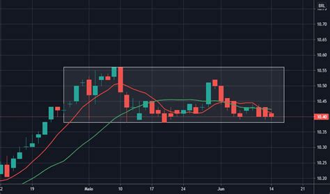 Gráfico de Fundo de Ações VGHF11 — BMFBOVESPA:VGHF11。